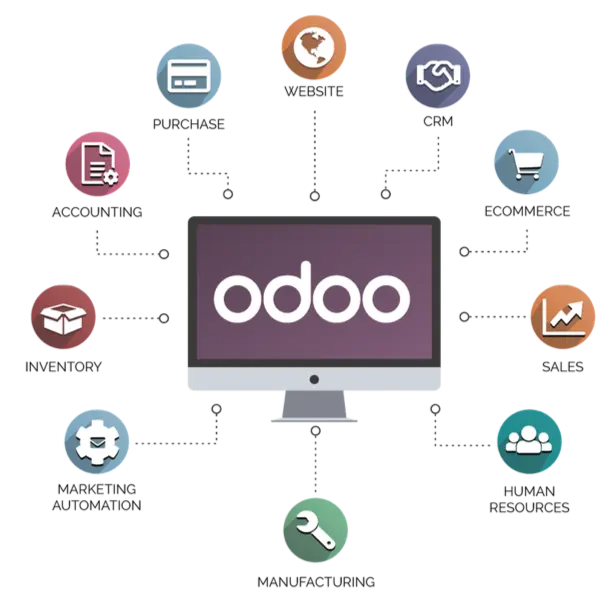 Comboware Odoo Sales 模組 月訂閱費用
