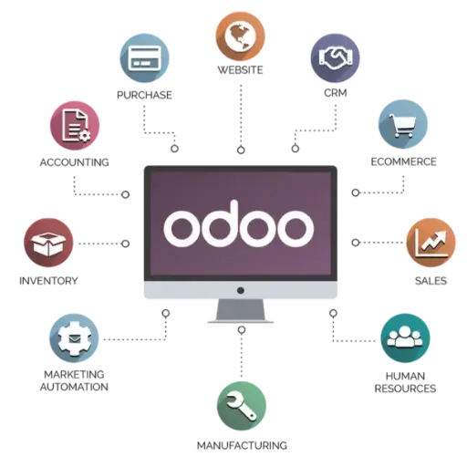 Comboware Odoo Sales 模組 月訂閱費用